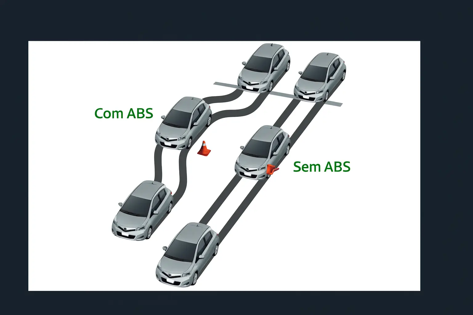 Freio ABS: entenda o que é e como funciona esse sistema